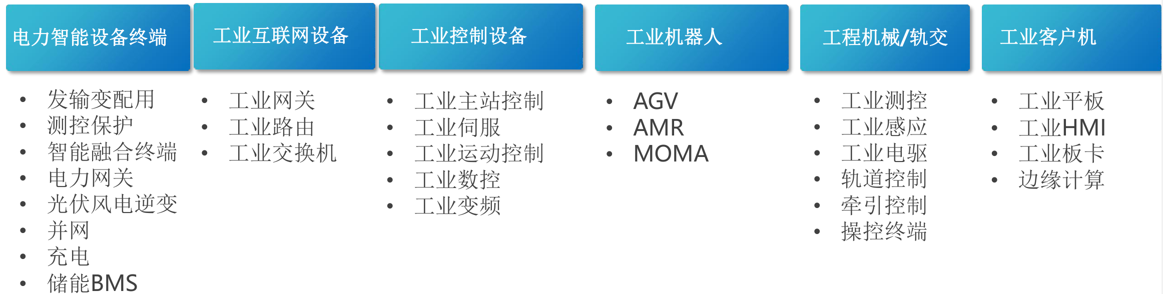 工業產品應用市場.png