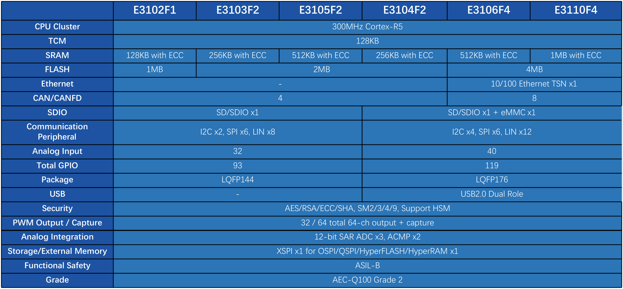 E3100係列.png