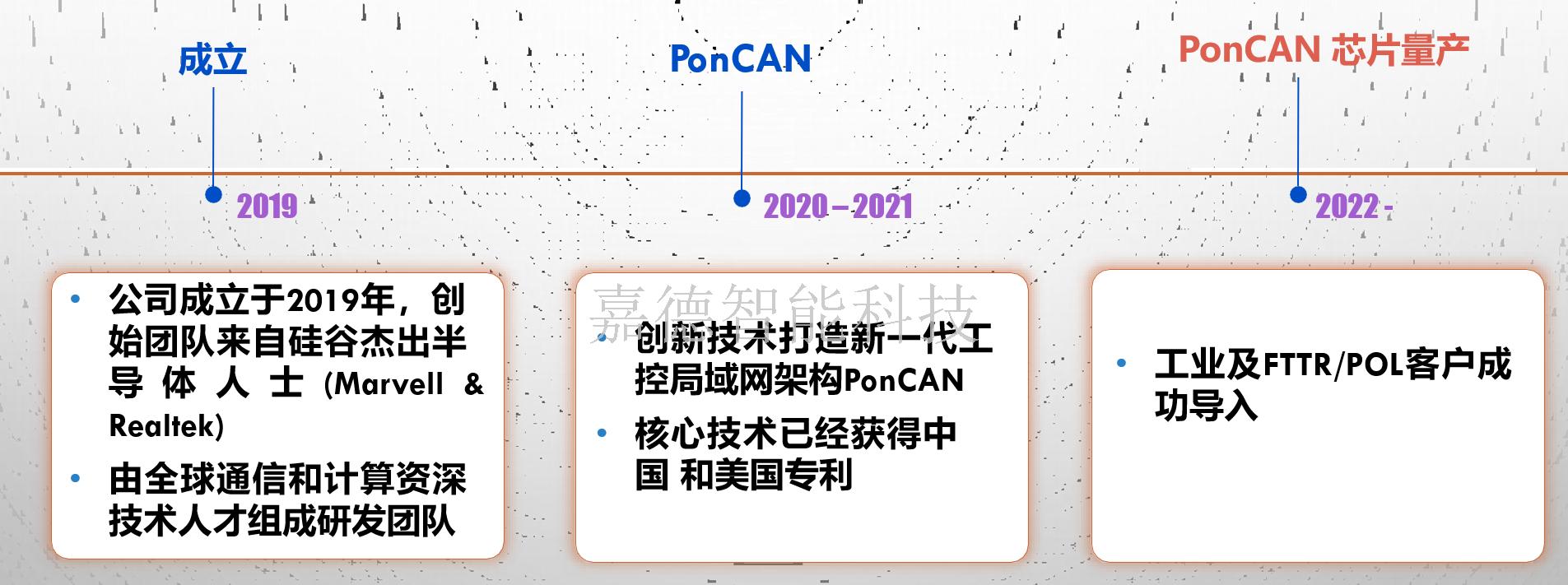 成立-量產.png